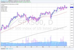 bulls defend critical support