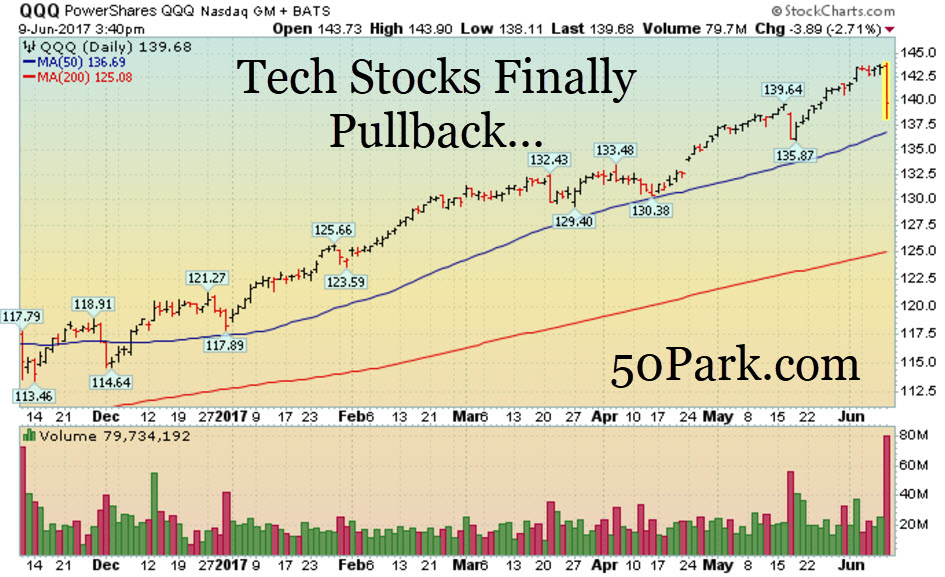 tech stocks
