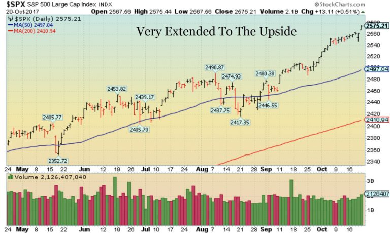 Stocks Soar on Earnings and Tax Optimism | Week in Review 10/20/2017