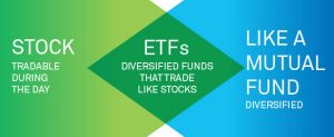 Top 4 Reasons Why Traders Should Consider ETF's