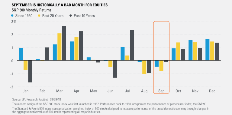 Welcome to the worst month of the year.