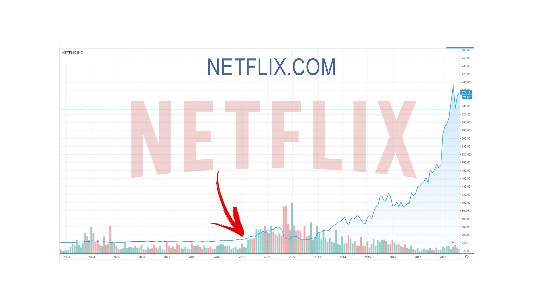 Stock Alert Graph Extreme Stock Alerts