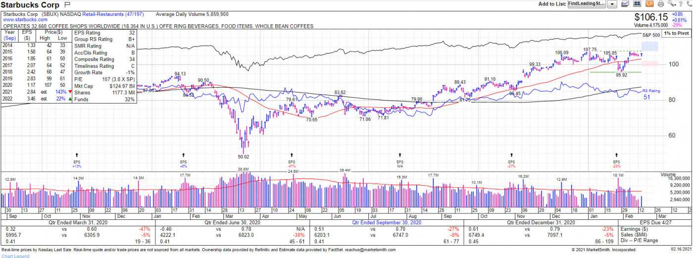 What Makes Stocks Go Up? What signs to look out for.