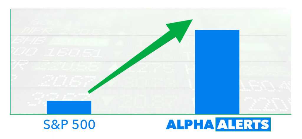 Alpha Alert regularly outperforms the market
