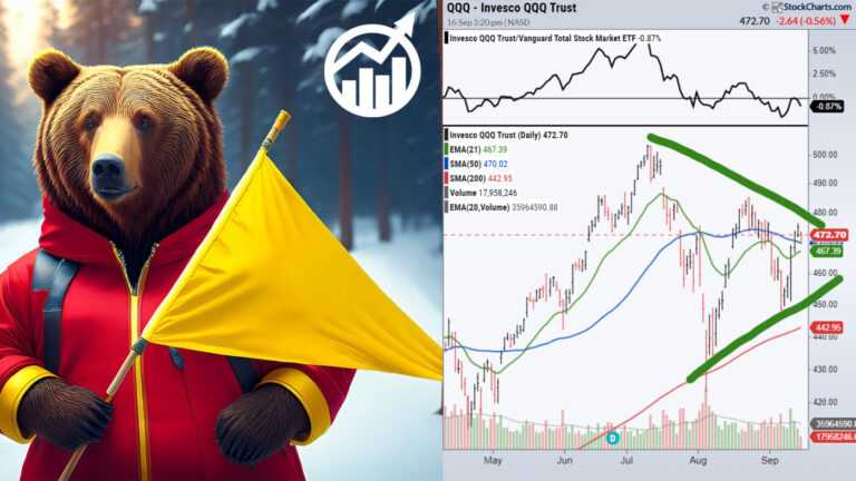 Bearish Pennant for Tech?